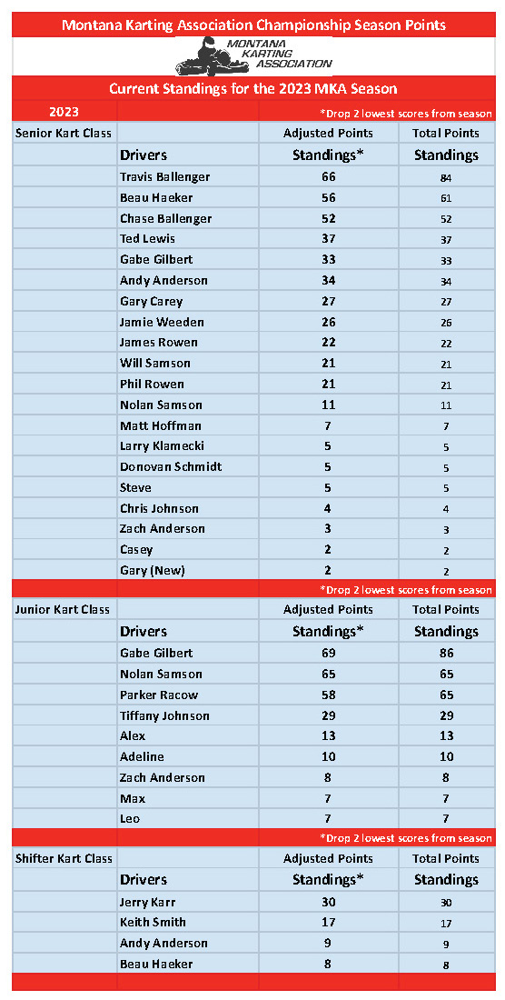 9.7.23 Standings